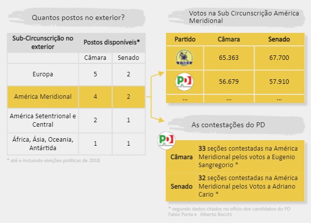 A Fraude Eleitoral